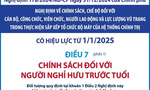 Chính sách đối với người nghỉ hưu trước tuổi từ 1/1/2025 