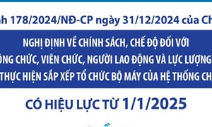 Nghị định số 178/2024/NĐ-CP: Từ 1/1/2025, chính sách nghỉ thôi việc đối với cán bộ, công chức