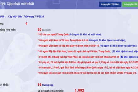 Việt Nam có ca nhiễm COVID-19 thứ 19, 20