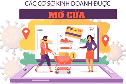Những cơ sở kinh doanh nào được mở cửa ở Hà Nội?