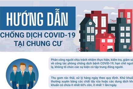 Các bước phòng chống COVID-19 khi sống tại chung cư không nên bỏ qua