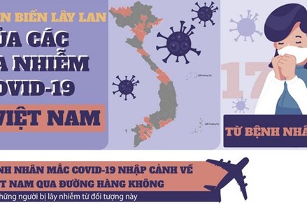 Diễn biến lây lan các ca nhiễm COVID-19 ở Việt Nam kể từ ca bệnh 17