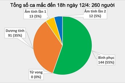 Phi công người Anh BN91 tình trạng nguy kịch