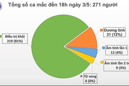 Việt Nam có thêm 1 ca mắc Covid-19 là chuyên gia dầu khí người Anh