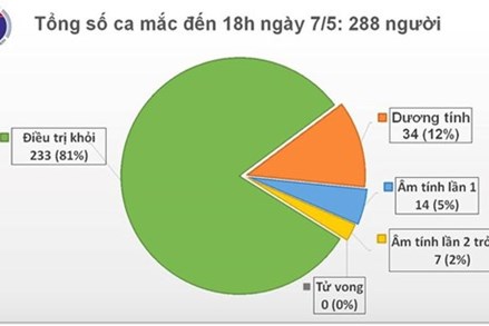 Việt Nam có thêm 17 ca mắc Covid-19 đều được cách ly sau khi nhập cảnh