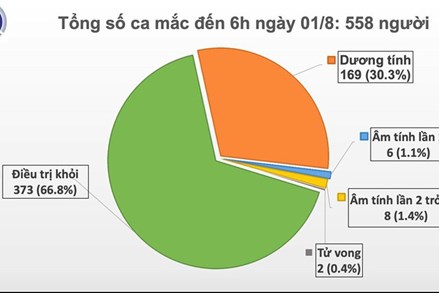 Thêm 12 ca mắc Covid-19 mới tại Đà Nẵng