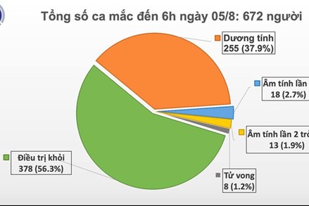 Thêm 2 ca mắc Covid-19 ở Quảng Nam, liên quan đến Bệnh viện Đà Nẵng