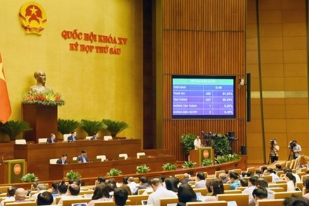 Quốc hội thông qua Nghị quyết về kế hoạch phát triển kinh tế - xã hội năm 2024