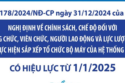 Nghị định số 178/2024/NĐ-CP: Từ 1/1/2025, chính sách nghỉ thôi việc đối với cán bộ, công chức