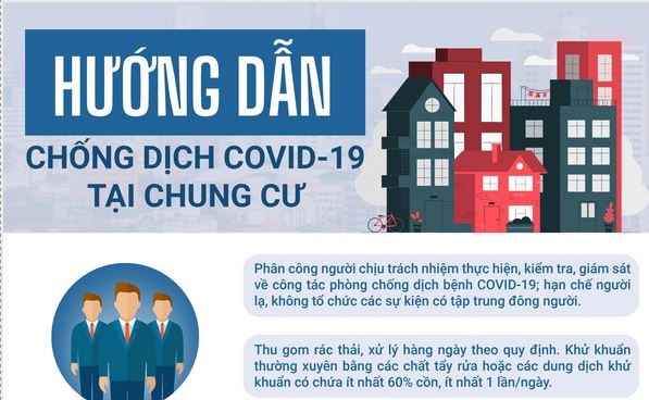 Các bước phòng chống COVID-19 khi sống tại chung cư không nên bỏ qua