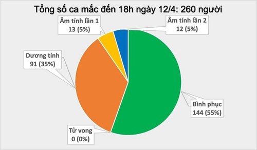 Phi công người Anh BN91 tình trạng nguy kịch