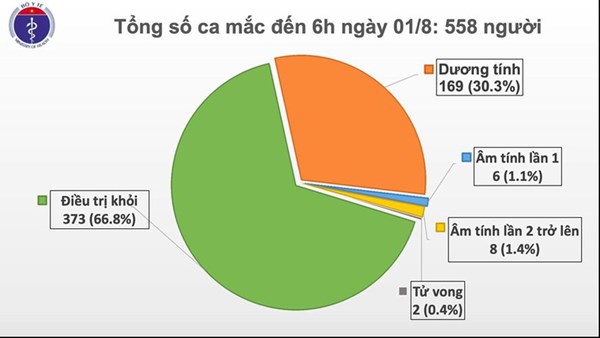 Thêm 12 ca mắc Covid-19 mới tại Đà Nẵng