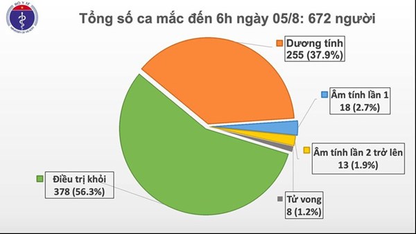 Thêm 2 ca mắc Covid-19 ở Quảng Nam, liên quan đến Bệnh viện Đà Nẵng