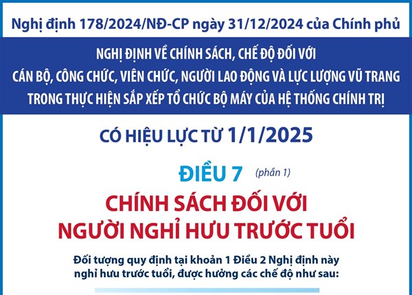 Chính sách đối với người nghỉ hưu trước tuổi từ 1/1/2025 