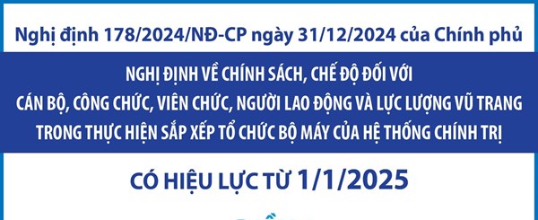 Nghị định số 178/2024/NĐ-CP: Từ 1/1/2025, chính sách nghỉ thôi việc đối với cán bộ, công chức