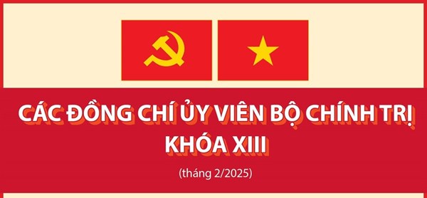 Các đồng chí Ủy viên Bộ Chính trị khóa XIII