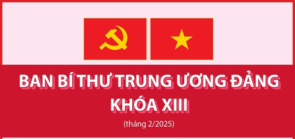 Ban Bí thư Trung ương Đảng khóa XIII