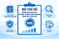 Ban hành Bộ Chỉ số đánh giá công tác phòng, chống tham nhũng, lãng phí, tiêu cực