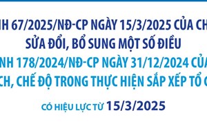 Một số nội dung trọng tâm tại Nghị định 67/2025/NĐ-CP về sửa đổi, bổ sung chính sách, chế độ trong thực hiện sắp xếp tổ chức bộ máy