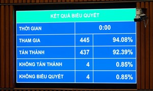 Sẽ có một bộ sách giáo khoa sử dụng thống nhất trên toàn quốc từ năm 2026