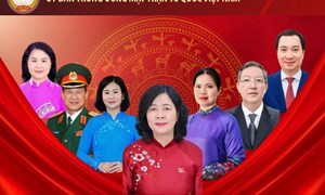 Chủ tịch và các vị Ủy viên Đoàn Chủ tịch Ủy ban Trung ương MTTQ Việt Nam ứng cử đại biểu Quốc hội khoá XVI