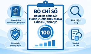 Ban hành Bộ Chỉ số đánh giá công tác phòng, chống tham nhũng, lãng phí, tiêu cực