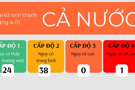 Cập nhật cấp độ dịch COVID-19 tại 63 tỉnh thành, phố đến ngày 4/11