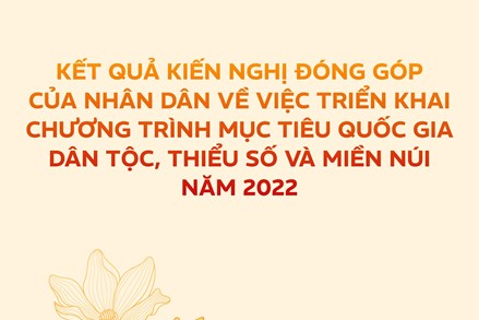 Kết quả kiến nghị đóng góp của nhân dân về việc triển khai chương trình MTQG năm 2022