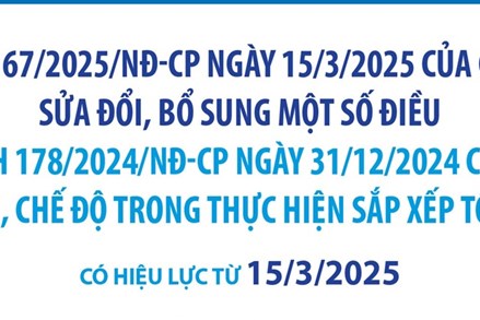 Một số nội dung trọng tâm tại Nghị định 67/2025/NĐ-CP về sửa đổi, bổ sung chính sách, chế độ trong thực hiện sắp xếp tổ chức bộ máy