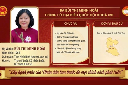 Chủ tịch và các vị Ủy viên Đoàn Chủ tịch Ủy ban Trung ương MTTQ Việt Nam trúng cử đại biểu Quốc hội khoá XVI
