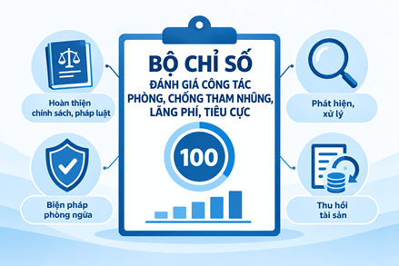 Ban hành Bộ Chỉ số đánh giá công tác phòng, chống tham nhũng, lãng phí, tiêu cực