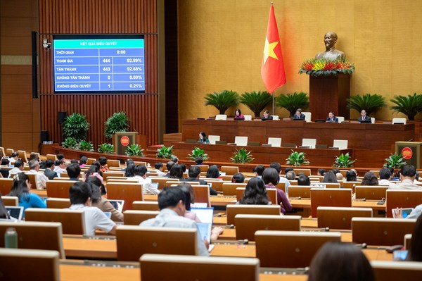 Kỳ họp thứ 9, Quốc hội khóa XV: Miễn, hỗ trợ học phí từ năm học 2025-2026 