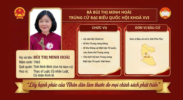 Chủ tịch và các vị Ủy viên Đoàn Chủ tịch Ủy ban Trung ương MTTQ Việt Nam trúng cử đại biểu Quốc hội khoá XVI